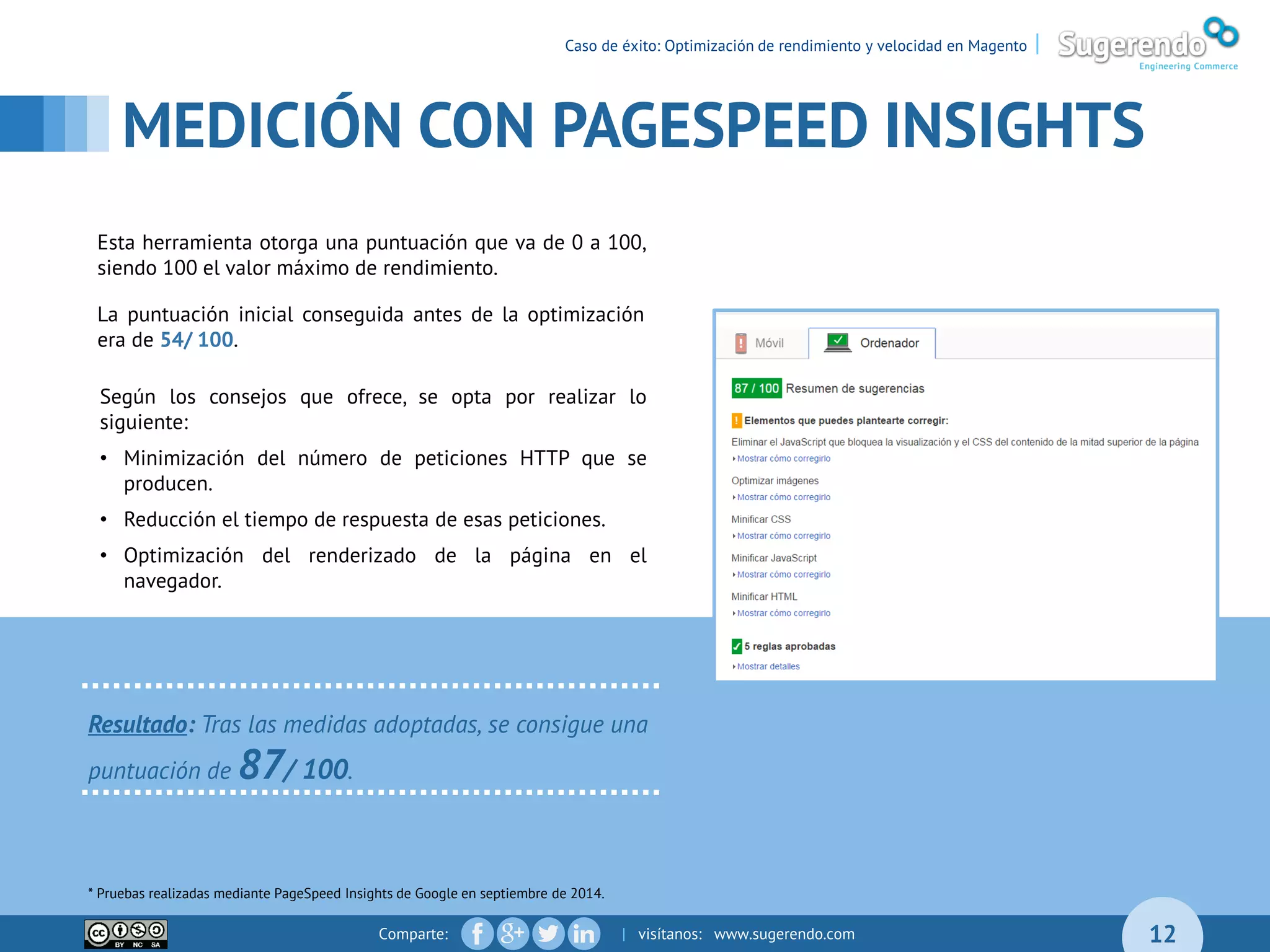 Comparte: | visítanos: www.sugerendo.com 12
Caso de éxito: Optimización de rendimiento y velocidad en Magento |
MEDICIÓN CON PAGESPEED INSIGHTS
Resultado: Tras las medidas adoptadas, se consigue una
puntuación de 87/ 100.
Según los consejos que ofrece, se opta por realizar lo
siguiente:
• Minimización del número de peticiones HTTP que se
producen.
• Reducción el tiempo de respuesta de esas peticiones.
• Optimización del renderizado de la página en el
navegador.
Esta herramienta otorga una puntuación que va de 0 a 100,
siendo 100 el valor máximo de rendimiento.
La puntuación inicial conseguida antes de la optimización
era de 54/ 100.
* Pruebas realizadas mediante PageSpeed Insights de Google en septiembre de 2014.
 
