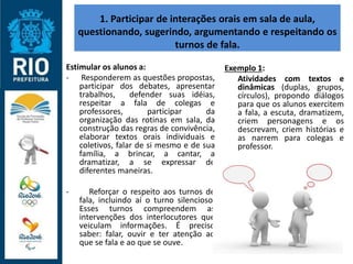1. Participar de interações orais em sala de aula,
questionando, sugerindo, argumentando e respeitando os
turnos de fala.
Estimular os alunos a:
- Responderem as questões propostas,
participar dos debates, apresentar
trabalhos, defender suas idéias,
respeitar a fala de colegas e
professores, participar da
organização das rotinas em sala, da
construção das regras de convivência,
elaborar textos orais individuais e
coletivos, falar de si mesmo e de sua
família, a brincar, a cantar, a
dramatizar, a se expressar de
diferentes maneiras.
- Reforçar o respeito aos turnos de
fala, incluindo aí o turno silencioso.
Esses turnos compreendem as
intervenções dos interlocutores que
veiculam informações. É preciso
saber: falar, ouvir e ter atenção ao
que se fala e ao que se ouve.
Exemplo 1:
Atividades com textos e
dinâmicas (duplas, grupos,
círculos), propondo diálogos
para que os alunos exercitem
a fala, a escuta, dramatizem,
criem personagens e os
descrevam, criem histórias e
as narrem para colegas e
professor.
 