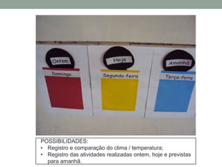 POSSIBILIDADES: 
• Registro e comparação do clima / temperatura; 
• Registro das atividades realizadas ontem, hoje e previstas 
para amanhã. 
 
