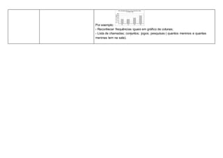 Por exemplo: 
- Reconhecer frequências iguais em gráfico de colunas; 
- Lista de chamadas; conjuntos; jogos; pesquisas ( quantos meninos e quantas 
meninas tem na sala). 
