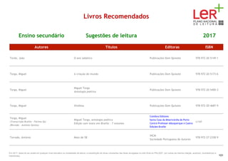 Livros Recomendados
Ensino secundário Sugestões de leitura 2017
Autores Títulos Editoras ISBN
Tordo, João O ano sabático Publicações Dom Quixote 978-972-20-5149-1
Torga, Miguel A criação do mundo Publicações Dom Quixote 978-972-20-5173-6
Torga, Miguel
Miguel Torga
Antologia poética
Publicações Dom Quixote 978-972-20-5400-3
Torga, Miguel Vindima Publicações Dom Quixote 978-972-20-4687-9
Torga, Miguel
(Transcrição Braille - Fátima Sá)
(Revisão - António Santos)
Miguel Torga, antologia poética
Edição com texto em Braille - 7 volumes
Coimbra Editores
Santa Casa da Misericórdia do Porto
Centro Professor Albuquerque e Castro
Edições Braille
s/ref.
Torrado, António Maio de 58
INCM
Sociedade Portuguesa de Autores
978-972-27-2358-9
Em 2017, deixa de ser aceite em qualquer nível educativo ou modalidade de leitura, a substituição de obras constantes das listas divulgadas no sítio Web do PNL2027 por outras da mesma coleção, autor(es), ilustrador(es) e
tradutor(es). 101
 