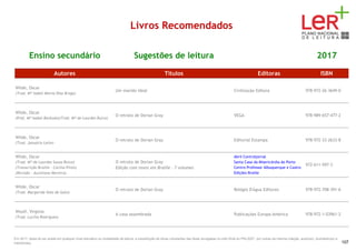 Livros Recomendados
Ensino secundário Sugestões de leitura 2017
Autores Títulos Editoras ISBN
Wilde, Oscar
(Trad. Mª Isabel Morna Dias Braga)
Um marido ideal Civilização Editora 978-972-26-3649-0
Wilde, Oscar
(Pref. Mª Isabel Barbudo)(Trad. Mª de Lourdes Ruivo)
O retrato de Dorian Gray VEGA 978-989-657-477-2
Wilde, Oscar
(Trad. Januário Leite)
O retrato de Dorian Gray Editorial Estampa 978-972-33-2633-8
Wilde, Oscar
(Trad. Mª de Lourdes Sousa Ruivo)
(Transcrição Braille - Cecília Pinto)
(Revisão - Aureliano Moreira)
O retrato de Dorian Gray
Edição com texto em Braille - 7 volumes
Abril Controljornal
Santa Casa da Misericórdia do Porto
Centro Professor Albuquerque e Castro
Edições Braille
972-611-597-3
Wilde, Oscar
(Trad. Margarida Vale de Gato)
O retrato de Dorian Gray Relógio D'Água Editores 978-972-708-391-6
Woolf, Virginia
(Trad. Lucília Rodrigues)
A casa assombrada Publicações Europa-América 978-972-1-03961-2
Em 2017, deixa de ser aceite em qualquer nível educativo ou modalidade de leitura, a substituição de obras constantes das listas divulgadas no sítio Web do PNL2027 por outras da mesma coleção, autor(es), ilustrador(es) e
tradutor(es). 107
 