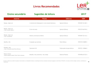 Livros Recomendados
Ensino secundário Sugestões de leitura 2017
Autores Títulos Editoras ISBN
Borges, Jorge Luis A memória de Shakespeare e nove ensaios Dantescos Quetzal Editores 978-989-722-282-5
Borges, Jorge Luis
(Trad. António Sabler)
O livro de areia Quetzal Editores 978-972-564-993-0
Borges, Jorge Luis
(Trad. José Bento)
História universal da infâmia Quetzal Editores 978-989-722-212-2
Botelho, Inês O passado que seremos Porto Editora 978-972-0-04085-5
Bradbury, Ray
(Trad. Teresa da Costa Pinto Pereira)
Fahrenheit 451 Publicações Europa-América 978-972-1-05086-0
Brand, Christo
(Colab. Barbara Jones) (Trad. Victor Antunes)
Mandela, meu prisioneiro, meu amigo Editorial Planeta 978-989-657-527-4
Em 2017, deixa de ser aceite em qualquer nível educativo ou modalidade de leitura, a substituição de obras constantes das listas divulgadas no sítio Web do PNL2027 por outras da mesma coleção, autor(es), ilustrador(es) e
tradutor(es). 15
 