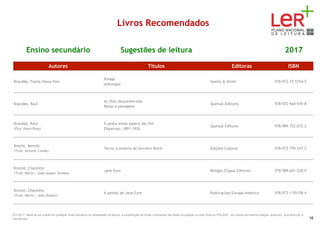 Livros Recomendados
Ensino secundário Sugestões de leitura 2017
Autores Títulos Editoras ISBN
Brandão, Fiama Hasse Pais
Âmago
Antologia
Assírio & Alvim 978-972-37-1554-5
Brandão, Raul
As ilhas desconhecidas
Notas e paisagens
Quetzal Editores 978-972-564-939-8
Brandão, Raul
(Org. Vasco Rosa)
A pedra ainda espera dar flor
Dispersos, 1891-1930
Quetzal Editores 978-989-722-072-2
Brecht, Bertolt
(Trad. António Conde)
Terror e miséria do terceiro Reich Edições Cotovia 978-972-795-247-2
Brontë, Charlotte
(Trad. Mécia / João Gaspar Simões)
Jane Eyre Relógio D'Água Editores 978-989-641-228-9
Brontë, Charlotte
(Trad. Mécia / João Gaspar)
A paixão de Jane Eyre Publicações Europa-América 978-972-1-05158-4
Em 2017, deixa de ser aceite em qualquer nível educativo ou modalidade de leitura, a substituição de obras constantes das listas divulgadas no sítio Web do PNL2027 por outras da mesma coleção, autor(es), ilustrador(es) e
tradutor(es). 16
 