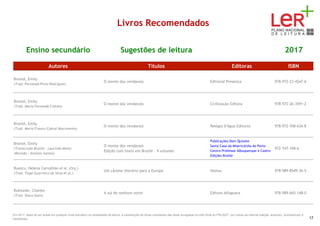 Livros Recomendados
Ensino secundário Sugestões de leitura 2017
Autores Títulos Editoras ISBN
Brontë, Emily
(Trad. Fernanda Pinto Rodrigues)
O monte dos vendavais Editorial Presença 978-972-23-4247-6
Brontë, Emily
(Trad. Maria Fernanda Cidrais)
O monte dos vendavais Civilização Editora 978-972-26-3591-2
Brontë, Emily
(Trad. Maria Franco/Cabral Nascimento)
O monte dos vendavais Relógio D'Água Editores 978-972-708-636-8
Brontë, Emily
(Transcrição Braille - Laurinda Mota)
(Revisão - António Santos)
O monte dos vendavais
Edição com texto em Braille - 9 volumes
Publicações Dom Quixote
Santa Casa da Misericórdia do Porto
Centro Professor Albuquerque e Castro
Edições Braille
972-747-108-6
Buescu, Helena Carvalhão et al. (Org.)
(Trad. Tiago Guerreiro da Silva et al.)
Um cânone literário para a Europa Húmus 978-989-8549-36-5
Bukowski, Charles
(Trad. Vasco Gato)
A sul de nenhum norte Editora Alfaguara 978-989-665-148-0
Em 2017, deixa de ser aceite em qualquer nível educativo ou modalidade de leitura, a substituição de obras constantes das listas divulgadas no sítio Web do PNL2027 por outras da mesma coleção, autor(es), ilustrador(es) e
tradutor(es). 17
 