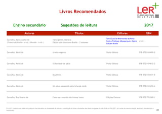 Livros Recomendados
Ensino secundário Sugestões de leitura 2017
Autores Títulos Editoras ISBN
Carvalho, Maria Judite de
(Transcrição Braille - s/ref.) (Revisão - s/ref.)
Tanta gente, Mariana
Edição com texto em Braille - 2 volumes
Santa Casa da Misericórdia do Porto
Centro Professor Albuquerque e Castro
Edições Braille
s/ref.
Carvalho, Mário de A sala magenta Porto Editora 978-972-0-04499-0
Carvalho, Mário de A liberdade de pátio Porto Editora 978-972-0-04612-3
Carvalho, Mário de Os alferes Porto Editora 978-972-0-04431-0
Carvalho, Mário de Um deus passeando pela brisa da tarde Porto Editora 978-972-0-04433-4
Carvalho, Ruy Duarte de Como se o mundo não tivesse Leste Edições Cotovia 978-972-795-260-1
Em 2017, deixa de ser aceite em qualquer nível educativo ou modalidade de leitura, a substituição de obras constantes das listas divulgadas no sítio Web do PNL2027 por outras da mesma coleção, autor(es), ilustrador(es) e
tradutor(es). 23
 