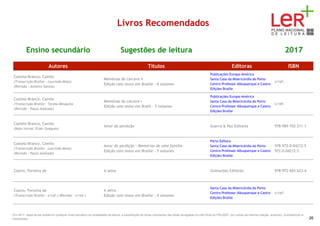 Livros Recomendados
Ensino secundário Sugestões de leitura 2017
Autores Títulos Editoras ISBN
Castelo-Branco, Camilo
(Transcrição Braille - Laurinda Mota)
(Revisão - António Santos)
Memórias do cárcere II
Edição com texto em Braille - 4 volumes
Publicações Europa-América
Santa Casa da Misericórdia do Porto
Centro Professor Albuquerque e Castro
Edições Braille
s/ref.
Castelo-Branco, Camilo
(Transcrição Braille - Teresa Mesquita
(Revisão - Paulo Andrade)
Memórias do cárcere I
Edição com texto em Braill - 5 volumes
Publicações Europa-América
Santa Casa da Misericórdia do Porto
Centro Professor Albuquerque e Castro
Edições Braille
s/ref.
Castelo-Branco, Camilo
(Nota introd. Elder Guégués)
Amor de perdição Guerra & Paz Editores 978-989-702-211-1
Castelo-Branco, Camilo
(Transcrição Braille - Laurinda Mota)
(Revisão - Paulo Andrade)
Amor de perdição - Memórias de uma família
Edição com texto em Braille - 5 volumes
Porto Editora
Santa Casa da Misericórdia do Porto
Centro Professor Albuquerque e Castro
Edições Braille
978-972-0-04212-5
972-0-04212-5
Castro, Ferreira de A selva Guimarães Editores 978-972-665-623-4
Castro, Ferreira de
(Transcrição Braille - s/ref.) (Revisão - s/ref.)
A selva
Edição com texto em Braille - 4 volumes
Santa Casa da Misericórdia do Porto
Centro Professor Albuquerque e Castro
Edições Braille
s/ref.
Em 2017, deixa de ser aceite em qualquer nível educativo ou modalidade de leitura, a substituição de obras constantes das listas divulgadas no sítio Web do PNL2027 por outras da mesma coleção, autor(es), ilustrador(es) e
tradutor(es). 26
 