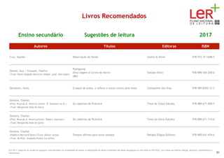 Livros Recomendados
Ensino secundário Sugestões de leitura 2017
Autores Títulos Editoras ISBN
Cruz, Gastão Observação do Verão Assírio & Alvim 978-972-37-1608-5
Delisle, Guy / Fouquet, Fabrice
(Trad. Paulo Salgado Moreira) (Adapt. gráf. Ana lopes)
Pyongyang
Uma viagem à Coreia do Norte
(BD)
Edições Devir 978-989-559-258-6
Dempster, Nuno O papel de prata, o reflexo e outos contos pelo meio Companhia das Ilhas 978-989-8592-12-5
Dickens, Charles
(Pref. Ricardo A. Pereira) (Ilustr. R. Seymour et al.)
(Trad. Margarida Vale do Gato)
Os cadernos de Pickwick Tinta da China Edições 978-989-671-009-5
Dickens, Charles
(Pref. Ricardo A. Pereira)(Ilustr. Robert Seymour)
(Trad. Margarida Vale do Gato)
Os cadernos de Pickwick Tinta da China Edições 978-989-671-114-6
Dickens, Charles
(Posfácio Bernard Shaw) (Trad. Daniel Jonas)
(Trad. do Pósf. Anabela Prates Carvalho)
Tempos difíceis para estes tempos Relógio D'Água Editores 978-989-641-654-6
Em 2017, deixa de ser aceite em qualquer nível educativo ou modalidade de leitura, a substituição de obras constantes das listas divulgadas no sítio Web do PNL2027 por outras da mesma coleção, autor(es), ilustrador(es) e
tradutor(es). 31
 