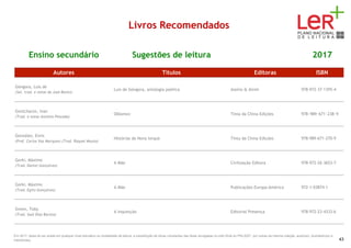 Livros Recomendados
Ensino secundário Sugestões de leitura 2017
Autores Títulos Editoras ISBN
Góngora, Luis de
(Sel. trad. e notas de José Bento)
Luis de Góngora, antologia poética Assírio & Alvim 978-972-37-1395-4
Gontcharov, Ivan
(Trad. e notas António Pescada)
Oblomov Tinta da China Edições 978‑989‑671‑238‑9
González, Enric
(Pref. Carlos Vaz Marques) (Trad. Raquel Mouta)
Histórias de Nova Iorque Tinta da China Edições 978-989-671-270-9
Gorki, Máximo
(Trad. Daniel Gonçalves)
A Mãe Civilização Editora 978-972-26-3653-7
Gorki, Máximo
(Trad. Egito Gonçalves)
A Mãe Publicações Europa-América 972-1-03874-1
Green, Toby
(Trad. Saúl Dias Barata)
A Inquisição Editorial Presença 978-972-23-4333-6
Em 2017, deixa de ser aceite em qualquer nível educativo ou modalidade de leitura, a substituição de obras constantes das listas divulgadas no sítio Web do PNL2027 por outras da mesma coleção, autor(es), ilustrador(es) e
tradutor(es). 43
 
