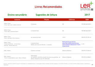 Livros Recomendados
Ensino secundário Sugestões de leitura 2017
Autores Títulos Editoras ISBN
Kafka, Franz
(Trad. João Costa / Delfim de Brito)
O processo BIS 978-989-660-009-9
Kafka, Franz
(Trad. João Crisóstomo Gasco)
A metamorfose BIS 978-989-660-306-9
Kafka, Franz
(Trad. José Maria Vieira Mendes)
Um artista da fome 11X17 978-972-25-2951-8
Kafka, Franz
(Transcrição Braille - Cecília Pinto)
(Revisão - António Macieira)
A metamorfose
Edição com texto em Braille - 2 volumes
Publicações Europa-América
Santa Casa da Misericórdia do Porto
Centro Professor Albuquerque e Castro
Edições Braille
s/ref.
Kaku, Michio O futuro da mente Editorial Bizâncio 978-972-53-0543-0
Kaku, Michio
(Trad. Fernanda Barão) (Ilustr, Robert O'Keefe)
Hiperespaço
Um odisseia científica através de universos paralelos, de
dobras temporais e da 10ª dimensão
Editorial Bizâncio 978-972-53-0580-5
Em 2017, deixa de ser aceite em qualquer nível educativo ou modalidade de leitura, a substituição de obras constantes das listas divulgadas no sítio Web do PNL2027 por outras da mesma coleção, autor(es), ilustrador(es) e
tradutor(es). 51
 