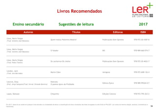 Livros Recomendados
Ensino secundário Sugestões de leitura 2017
Autores Títulos Editoras ISBN
Llosa, Mario Vargas
(Trad. António José Massano)
Quem matou Palomino Molero? Publicações Dom Quixote 978-972-20-4387-8
Llosa, Mário Vargas
(Trad. António José Massano)
O falador BIS 978-989-660-074-7
Llosa, Mario Vargas
(Trad. Pedro Tamen)
Os cachorros/Os chefes Publicações Dom Quixote 978-972-20-4652-7
London, Jack
(Trad. Ana Barradas)
Martin Eden Antígona 978-972-608-136-4
Lönnrot, Elias
(Pref. Jorge Sampaio)(Trad. Introd. Orlando Moreira)
Kalevala
O poema épico da Finlândia
Editora Épica 978-989-99526-0-7
Lopes, Baltasar Chiquinho Edições Cotovia 978-972-795-263-2
Em 2017, deixa de ser aceite em qualquer nível educativo ou modalidade de leitura, a substituição de obras constantes das listas divulgadas no sítio Web do PNL2027 por outras da mesma coleção, autor(es), ilustrador(es) e
tradutor(es). 54
 