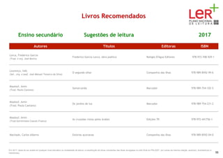 Livros Recomendados
Ensino secundário Sugestões de leitura 2017
Autores Títulos Editoras ISBN
Lorca, Frederico García
(Trad. e org. José Bento)
Frederico García Lorca, obra poética Relógio D'Água Editores 978-972-708-929-1
Lourenço, Inês
(Sel., org. e posf. José Manuel Teixeira da Silva)
O segundo olhar Companhia das Ilhas 978-989-8592-99-6
Maalouf, Amin
(Trad. Paula Caetano)
Samarcanda Marcador 978-989-754-102-5
Maalouf, Amin
(Trad. Paula Caetano)
Os jardins de luz Marcador 978-989-754-231-2
Maalouf, Amin
(Trad.Germiniano Cascais Franco)
As cruzadas vistas pelos árabes Edições 70 978-972-441756-1
Machado, Carlos Alberto Estórias açorianas Companhia das Ilhas 978-989-8592-04-0
Em 2017, deixa de ser aceite em qualquer nível educativo ou modalidade de leitura, a substituição de obras constantes das listas divulgadas no sítio Web do PNL2027 por outras da mesma coleção, autor(es), ilustrador(es) e
tradutor(es). 55
 