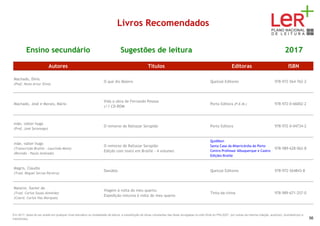 Livros Recomendados
Ensino secundário Sugestões de leitura 2017
Autores Títulos Editoras ISBN
Machado, Dinis
(Posf. Nuno Artur Silva)
O que diz Molero Quetzal Editores 978-972-564-762-2
Machado, José e Morais, Mário
Vida e obra de Fernando Pessoa
c/1 CD-ROM
Porto Editora (P.E.M.) 978-972-0-66002-2
mãe, valter hugo
(Pref. José Saramago)
O remorso de Baltazar Serapião Porto Editora 978-972-0-04734-2
mãe, valter hugo
(Transcrição Braille - Laurinda Mota)
(Revisão - Paulo Andrade)
O remorso de Baltazar Serapião
Edição com texto em Braille - 4 volumes
QuidNovi
Santa Casa da Misericórdia do Porto
Centro Professor Albuquerque e Castro
Edições Braille
978-989-628-062-8
Magris, Claudio
(Trad. Miguel Serras Pereira)
Danúbio Quetzal Editores 978-972-564843-8
Maistre, Xavier de
(Trad. Carlos Sousa Almeida)
(Coord. Carlos Vaz Marques)
Viagem à volta do meu quarto;
Expedição noturna à volta do meu quarto
Tinta-da-china 978-989-671-257-0
Em 2017, deixa de ser aceite em qualquer nível educativo ou modalidade de leitura, a substituição de obras constantes das listas divulgadas no sítio Web do PNL2027 por outras da mesma coleção, autor(es), ilustrador(es) e
tradutor(es). 56
 