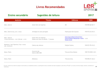 Livros Recomendados
Ensino secundário Sugestões de leitura 2017
Autores Títulos Editoras ISBN
Melo, João de Gente feliz com lágrimas BIS 978-989-660-061-7
Melo, João de (Org. pref. e notas) Antologia do conto português Publicações Dom Quixote 978-972-20-2353-5
Melo, João de
(Transcrição Braille - s/ref.) (Revisão - s/ref.)
Gente feliz com lágrimas
Edição com texto em Braille - 7 volumes
Santa Casa da Misericórdia do Porto
Centro Professor Albuquerque e Castro
Edições Braille
s/ref.
Mendonça, José Tolentino (Trad. e notas)
(Des. Ilda David')
Cântico dos cânticos Edições Cotovia 978-972-795-233-5
Mexia, Pedro
Prova de vida
Diários 2004-2006
Tinta da China Edições 9787-972-8955--20-5
Mexia, Pedro Biblioteca Tinta-da-china 978-989-671-262-4
Em 2017, deixa de ser aceite em qualquer nível educativo ou modalidade de leitura, a substituição de obras constantes das listas divulgadas no sítio Web do PNL2027 por outras da mesma coleção, autor(es), ilustrador(es) e
tradutor(es). 61
 