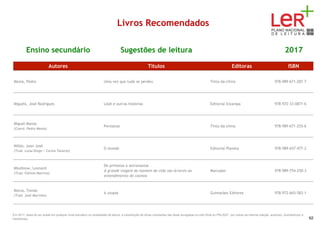 Livros Recomendados
Ensino secundário Sugestões de leitura 2017
Autores Títulos Editoras ISBN
Mexia, Pedro Uma vez que tudo se perdeu Tinta-da-china 978-989-671-287-7
Miguéis, José Rodrigues Léah e outras histórias Editorial Estampa 978-972-33-0871-6
Miguel-Manso
(Coord. Pedro Mexia)
Persianas Tinta-da-china 978-989-671-255-6
Millás, Juan José
(Trad. Luísa Diogo / Carlos Tavares)
O mundo Editorial Planeta 978-989-657-477-2
Mlodinow, Leonard
(Trad. Fátima Martins)
De primatas a astronautas
A grande viagem do homem da vida nas árvores ao
entendimento do cosmos
Marcador 978-989-754-250-3
Morus, Tomás
(Trad. José Marinho)
A utopia Guimarães Editores 978-972-665-583-1
Em 2017, deixa de ser aceite em qualquer nível educativo ou modalidade de leitura, a substituição de obras constantes das listas divulgadas no sítio Web do PNL2027 por outras da mesma coleção, autor(es), ilustrador(es) e
tradutor(es). 62
 