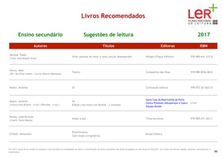Livros Recomendados
Ensino secundário Sugestões de leitura 2017
Autores Títulos Editoras ISBN
Neruda, Pablo
(Trad. José Miguel Silva)
Vinte poemas de amor e uma canção desesperada Relógio D'Água Editores 978-989-641-337-8
Neves, Abel
(Dir. Rui Pina Coelho / Carlos Alberto Machado)
Teatro Companhia das Ilhas 978-989-8592-88-0
Nobre, António Só Civilização Editora 978-972-26-3623-0
Nobre, António
(Transcrição Braille - s/ref.) (Revisão - s/ref.)
Só
Edição com texto em Braille - 2 volumes
Santa Casa da Misericórdia do Porto
Centro Professor Albuquerque e Castro
Edições Braille
s/ref.
Nunes, José Ricardo
(Coord. Pedro Mexia)
Andar a par Tinta-da-china 978-989-671-263-1
O’Neill, Alexandre
Divertimento
Com sinais ortográficos
Bruaá Editora
Em 2017, deixa de ser aceite em qualquer nível educativo ou modalidade de leitura, a substituição de obras constantes das listas divulgadas no sítio Web do PNL2027 por outras da mesma coleção, autor(es), ilustrador(es) e
tradutor(es). 66
 