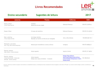 Livros Recomendados
Ensino secundário Sugestões de leitura 2017
Autores Títulos Editoras ISBN
Pamuk, Orham
(Trad. Filipe Guerra)
Istambul
Memórias de uma cidade
Editorial Presença 978-972-233976-6
Pamuk, Orhan O museu da inocência Editorial Presença 978-972-23-4355-8
Park, Linda Sue
(Trad. Susana Serrão)
Um longo caminho
Baseado na histótia verídica de um refugiado
Zero a Oito Edições 978-989-648-733-1
Patraquim, Luís Carlos
(Sel. e org. Zeto Cunha Gonçalves)
Manual para incendiários e outras crónicas Antígona 978-972-608226-2
Patrício, António
(Posf. David J. Neves Antunes)
Serão inquieto Assírio & Alvim 978-972-37-1669-6
Patrício, António
(Transcrição Braille - Fátima Sá)
(Revisão - António Santos)
Serão inquieto
Edição com texto em Braille - 3 volumes
Relógio D'Água Editores
Santa Casa da Misericórdia do Porto
Centro Professor Albuquerque e Castro
Edições Braille
972-708-292-0
Em 2017, deixa de ser aceite em qualquer nível educativo ou modalidade de leitura, a substituição de obras constantes das listas divulgadas no sítio Web do PNL2027 por outras da mesma coleção, autor(es), ilustrador(es) e
tradutor(es). 69
 