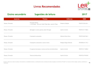 Livros Recomendados
Ensino secundário Sugestões de leitura 2017
Autores Títulos Editoras ISBN
Pessoa, Fernando
Fernando Pessoa
c/1CD Áudio - Dito por Sinde Filipe/Mús. Laurent Filipe
Dinalivro Edições 978-972-576-524-1
Pessoa, Fernando Mensagem e outros poemas sobre Portugal Assírio & Alvim 978-972-37-1768-6
Pessoa, Fernando O banqueiro anarquista Editorial Nova Ática 978-972-665-556-5
Pessoa, Fernando O banqueiro anarquista e outros contos Relógio D'Água Editores 978-989-641-374-3
Pessoa, Fernando O regresso dos deuses e outros escritos de António Mora Assírio & Alvim 978-972-37-1690-0
Pessoa, Fernando Teoria da heteronímia Assírio & Alvim 978-972-0-79318-8
Em 2017, deixa de ser aceite em qualquer nível educativo ou modalidade de leitura, a substituição de obras constantes das listas divulgadas no sítio Web do PNL2027 por outras da mesma coleção, autor(es), ilustrador(es) e
tradutor(es). 73
 