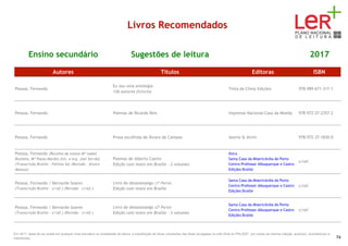 Livros Recomendados
Ensino secundário Sugestões de leitura 2017
Autores Títulos Editoras ISBN
Pessoa, Fernando
Eu sou uma antologia
136 autores fictícios
Tinta da China Edições 978-989-671-317-1
Pessoa, Fernando Poemas de Ricardo Reis Imprensa Nacional-Casa da Moeda 978-972-27-2357-2
Pessoa, Fernando Prosa escolhida de Álvaro de Campos Assírio & Alvim 978-972-37-1830-0
Pessoa, Fernando (Recolha de textos Mª Isabel
Rocheta, Mª Paula Morão) (Int. e org. Joel Serrão)
(Transcrição Braille - Fátima Sá) (Revisão - Álvaro
Mateus)
Poemas de Alberto Caeiro
Edição com texto em Braille - 2 volumes
Ática
Santa Casa da Misericórdia do Porto
Centro Professor Albuquerque e Castro
Edições Braille
s/ref.
Pessoa, Fernando / Bernardo Soares
(Transcrição Braille - s/ref.) (Revisão - s/ref.)
Livro do desassossego (1ª Parte)
Edição com texto em Braille
Santa Casa da Misericórdia do Porto
Centro Professor Albuquerque e Castro
Edições Braille
s/ref.
Pessoa, Fernando / Bernardo Soares
(Transcrição Braille - s/ref.) (Revisão - s/ref.)
Livro do desassossego (2ª Parte)
Edição com texto em Braille - 3 volumes
Santa Casa da Misericórdia do Porto
Centro Professor Albuquerque e Castro
Edições Braille
s/ref.
Em 2017, deixa de ser aceite em qualquer nível educativo ou modalidade de leitura, a substituição de obras constantes das listas divulgadas no sítio Web do PNL2027 por outras da mesma coleção, autor(es), ilustrador(es) e
tradutor(es). 74
 