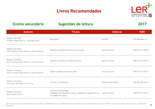 Livros Recomendados
Ensino secundário Sugestões de leitura 2017
Autores Títulos Editoras ISBN
Pessoa, Fernando
(Coment. Miguel Real) (Il. João Pedro Lam)
Mensagem Parsifal 978-989-98333-7-1
Pessoa, Fernando
(Org. Fernando Cabral Martins / Richard Zenith)
Poemas escolhidos de Álvaro de Campos Assírio & Alvim 978-972-37-1694-8
Pessoa, Fernando
(Org. Fernando Cabral Martins / Richard Zenith)
Poemas escolhidos de Alberto Caeiro Assírio & Alvim 978-972-37-1692-4
Pessoa, Fernando
(Org. Fernando Cabral Martins / Richard Zenith)
Odes escolhidas de Ricardo Reis Assírio & Alvim 978-972-37-1693-1
Pessoa, Fernando
(Org. pref. David Mourão-Ferreira)
O rosto e as máscaras Editorial Nova Ática 978-972-665-533-6
Pessoa, Fernando
(Org. Richard Zenith)
Livro do desassossego
Composto por Bernardo Soares, ajudante de guarda-livros
na cidade de Lisboa
Assírio & Alvim 978-972-37-1774-7
Em 2017, deixa de ser aceite em qualquer nível educativo ou modalidade de leitura, a substituição de obras constantes das listas divulgadas no sítio Web do PNL2027 por outras da mesma coleção, autor(es), ilustrador(es) e
tradutor(es). 75
 