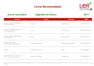 Livros Recomendados
Ensino secundário Sugestões de leitura 2017
Autores Títulos Editoras ISBN
Andresen, Sophia de Mello Breyner
(Pref. Gustavo Rubim)
Livro sexto Assírio & Alvim 978-972-37-1783-9
Andresen, Sophia de Mello Breyner
(Pref. Manuel Gusmão)
Coral Assírio & Alvim 978-972-37-1702-0
Andresen, Sophia de Mello Breyner
(Pref. Pedro Eiras)
Poesia Assírio & Alvim 978-972-37-1701-3
Anglada, Maria Àngels
(Trad. Maria João Teixeira Moreno)
O violino de Auschwitz Publicações Dom Quixote 978-972-20-4487-5
Anónimo O Lazarilho de Tormes VEGA 978-972-699402-2
Anónimo do séc. XVI / Luna, H. de
(Trad. e apres. Aníbal Fernandes)
O Lazarilho de Tormes Sistema Solar 978-989-8566-37-9
Em 2017, deixa de ser aceite em qualquer nível educativo ou modalidade de leitura, a substituição de obras constantes das listas divulgadas no sítio Web do PNL2027 por outras da mesma coleção, autor(es), ilustrador(es) e
tradutor(es). 8
 