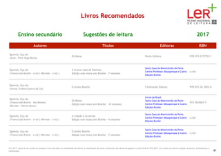 Livros Recomendados
Ensino secundário Sugestões de leitura 2017
Autores Títulos Editoras ISBN
Queirós, Eça de
(Ilustr. Vitor Hugo Rocha)
Os Maias Porto Editora 978-972-0-72725-1
Queirós, Eça de
(Transcrição Braille - s/ref.) (Revisão - s/ref.)
A ilustre casa de Ramires
Edição com texto em Braille - 7 volumes
Santa Casa da Misericórdia do Porto
Centro Professor Albuquerque e Castro
Edições Braille
s/ref.
Queirós, Eça de
(Introd. Ernesto Guerra da Cal)
O primo Bazilio Civilização Editora 978-972-26-3593-6
Queirós, Eça de
(Transcrição Braille - Ana Rothes)
(Revisão - Fátima Moniz)
Os Maias
Edição com texto em Braille - 18 volumes
Livros do Brasil
Santa Casa da Misericórdia do Porto
Centro Professor Albuquerque e Castro
Edições Braille
972-38-0603-7
Queirós, Eça de
(Transcrição Braille - s/ref.) (Revisão - s/ref.)
A cidade e as serras
Edição com texto em Braille - 4 volumes
Santa Casa da Misericórdia do Porto
Centro Professor Albuquerque e Castro
Edições Braille
s/ref.
Queirós, Eça de
(Transcrição Braille - s/ref.) (Revisão - s/ref.)
O primo Bazilio
Edição com texto em Braille - 7 volumes
Santa Casa da Misericórdia do Porto
Centro Professor Albuquerque e Castro
Edições Braille
s/ref.
Em 2017, deixa de ser aceite em qualquer nível educativo ou modalidade de leitura, a substituição de obras constantes das listas divulgadas no sítio Web do PNL2027 por outras da mesma coleção, autor(es), ilustrador(es) e
tradutor(es). 81
 