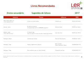 Livros Recomendados
Ensino secundário Sugestões de leitura 2017
Autores Títulos Editoras ISBN
Rilke, Rainer Maria von
(Trad. Mafalda Ferrari)
Cartas a um jovem poeta Coisas de Ler 978-972-8710-46-0
Riordan, James
No silêncio da guerra
Um jogo de paz entre os HORRORES da guerra
Editorial Verbo 978-972-22-3160-2
Roberts, Jason
(Trad. Sofia Vaz Serra)
O viajante cego
Como um cego se tornou no maior viajante da história
Casa das Letras 978-972-46-1797-8
Rodrigues, Nelson A menina sem estrela Tinta da China Edições 978-989-671-348-5
Rodrigues, Tiago Ifigénia, Agamémnon e Electra
Bicho do Mato
Teatro Nacional D. Maria
978-989-8349-37-8
Rodrigues, Tiago Peça romântica para um teatro fechado Companhia das Ilhas 978-989-8592-34-7
Em 2017, deixa de ser aceite em qualquer nível educativo ou modalidade de leitura, a substituição de obras constantes das listas divulgadas no sítio Web do PNL2027 por outras da mesma coleção, autor(es), ilustrador(es) e
tradutor(es). 85
 