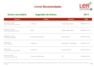 Livros Recomendados
Ensino secundário Sugestões de leitura 2017
Autores Títulos Editoras ISBN
Shakespeare, William
(Trad. e introd. Ana Luísa Amaral)
31 Sonetos Relógio D'Água Editores 978-989-641-571-6
Shakespeare, William
(Trad. e notas António M. Feijó)
Hamlet Relógio D'Água Editores 978-989-641-467-2
Shakespeare, William
(Trad. Vasco Graça Moura)
Os sonetos de Shakespeare Quetzal Editores 978-989-722-320-4
Shelley, Mary
(Trad. João Costa)
Frankenstein Edições ASA II / 1001 Mundos 978-989-23-3119-5
Shelley, Mary
(Trad. Mário Martins de Carvalho)
Frankenstein Civilização Editora 978-972-26-3718-3
Skármeta, Antonio
(Trad. José Colaço Barreiros)
O carteiro de Pablo Neruda BIS 978-989-660-075-4
Em 2017, deixa de ser aceite em qualquer nível educativo ou modalidade de leitura, a substituição de obras constantes das listas divulgadas no sítio Web do PNL2027 por outras da mesma coleção, autor(es), ilustrador(es) e
tradutor(es). 93
 