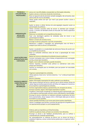 TÉCNICAS A
UTILIZAR PELOS
PROFESSORES
alunos com mais dificuldades compreendam as informações relevantes;
Ajudar os alunos a memorizar através de mnemónicas,…
Rever as regras de sala de aula (estar sentado sossegado, não se levantar, estar
atento antes de iniciar as atividades;
Utilizar ajudas verbais (do tipo” que mais”) que possam auxiliar o aluno a
responder;
APRESENTAÇÃO
EFICAZ DOS
CONTEÚDOS
Ajudar os alunos a utilizar técnicas de auto-regulação enquanto ouvem as
apresentações do professor;
Utilizar conceitos concretos antes de ensinar os abstratos (por exemplo:
ensinar o conceito de liberdade através da discussão dos direitos específicos
dos alunos);
Relacionar os conteúdos com as experiências dos alunos;
Fazer uma abordagem genérica de conteúdos antes de iniciar a sua
apresentação da matéria;
Reduzir o número de conceitos novos;
Encorajar os alunos a perguntar o que não compreendem;
Monitorizar e adaptar a linguagem nas apresentações orais de forma a
assegurar que todos os alunos a compreendam;
ADAPTAÇÕES PARA
APRESENTAÇÃO DOS
CONTEÚDOS
Ajustar o vocabulário e a complexidade das estruturas frásicas de acordo com
as competências dos alunos;
Rever os conteúdos anteriores antes de iniciar a apresentação de novos
conteúdos;
Reduzir ao mínimo os distratores do ambiente (visuais e auditivos);
Fornecer orientações orais, curtas e diretas, enriquecendo-as com orientações
escritas, sempre que necessário;
Repetir, rever e adicionar exemplos, quando necessário;
Solicitar respostas, considerar aulas práticas ou calendarizar aulas extra,
sempre que necessário;
Clarificar as orientações para as atividades, para que possam ser executadas
com sucesso;
DESENVOLVIMENTO
COMPETÊNCIAS NA
RECOLHA DE
INFORMAÇÃO
Organizar e apresentação dos conteúdos;
Utilizar palavras-chave como: “primeiro devemos…” ou “ a ideia principal deste
texto é …”;
Resumir conteúdos;
Repetir informações importantes de modo a salientar a sua relevância;
Fazer pausas ocasionais de forma a permitir que os alunos tenham tempo de
realizar algumas tarefas (preenchimento de fichas com espaços em branco) ou
de acompanhar a apresentação de conteúdos;
Fornecer organizadores (tópicos, apontamentos, etc.) de apoio aos alunos;
Escrever os pontos, regras e informação importante no quadro;
Simplificar a informação considerada no material de apoio à apresentação, pois
a informação em demasia pode confundir o aluno, dificultando a memorização;
Encorajar os alunos a relembrar os materiais mostrados visualmente, tal como
forma apresentados, deixar espaços entre a informação dada para os alunos
formularem as suas questões;
Utilizar questões divertidas e com humor para ilustrar pontos importantes;
Utilizar a modelagem para facilitar o processo de aquisição de competências de
tirar apontamentos (projetor ou outro equipamento);
Ordenar, pela sua importância, as fichas fornecidas;
Sublinhar as palavras-chave, as frases e os conceitos mais relevantes;
Encorajar os alunos a dar feedback periodicamente, para se verificar a
compreensão dos conteúdos apresentados;
Ver antecipadamente os materiais de leitura com os alunos de forma a
estabelecer objetivos, a ativar conhecimentos posteriores e a organizar melhor
o tempo;
3
 