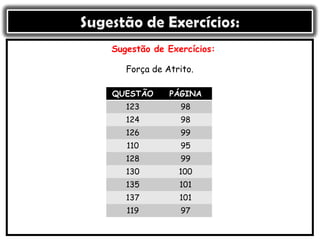 Sugestão de Exercícios:
QUESTÃO PÁGINA
123 98
124 98
126 99
110 95
128 99
130 100
135 101
137 101
119 97
Força de Atrito.
 
