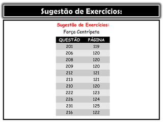 Sugestão de Exercícios:
QUESTÃO PÁGINA
201 119
206 120
208 120
209 120
212 121
213 121
210 120
222 123
226 124
231 125
216 122
Força Centrípeta
 