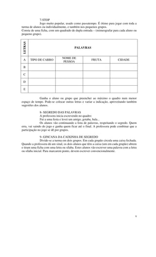 7-STOP
              Jogo muito popular, usado como passatempo. É ótimo para jogar com toda a
turma de alunos ou individualmente, e também nos pequenos grupos.
Consta de uma ficha, com um quadrado de dupla entrada – (mimeografar para cada aluno ou
pequeno grupo).
LETRAS




                                          PALAVRAS


                                NOME DE
 A       TIPO DE CARRO                                 FRUTA                 CIDADE
                                 PESSOA
 B

 C

 D

 E

              Ganha o aluno ou grupo que preencher ao máximo o quadro num menor
espaço de tempo. Pode-se colocar outras letras e variar a indicação, aproveitando também
sugestões dos alunos.

               8- SEGREDO DAS PALAVRAS
               A professora inicia escrevendo no quadro:
               Fui a uma festa e levei um amigo, goiaba, bala...
               Os alunos vão continuando a lista de palavras, respeitando o segredo. Quem
erra, vai saindo do jogo e ganha quem ficar até o final. A professora pode combinar que a
participação no jogo se dê por grupos.

                9- GINCANA DA CAIXINHA DE SEGREDO
                Divide-se a turma em dois grupos. Em cada grupão circula uma caixa fechada.
Quando a professora dá um sinal, os dois alunos que têm a caixa (um em cada grupão) abrem
e tiram uma ficha com uma letra ou sílaba. Estes alunos vão escrever uma palavra com a letra
ou sílaba inicial. Para marcarem ponto, devem escrever convencionalmente.




                                                                                          9
 