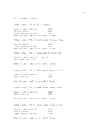 68
15. Liquapar Optima
Filtro solar FPS 50 II (estimado)
Escalol UVA/B liquid 26,5%
Escalol Block 6,0%
Loção não-iônica qsp 100%
Modo de usar: aplicar a cada 3 horas.
Filtro solar FPS 20 (estimado) Chemical free
Escalol Block 6,0%
Loção não-iônica qsp 100%
Modo de usar: aplicar a cada 3 horas.
Filtro Solar FPS 8 (estimado) Water Proof
Escalol UVA-B Liquid 12,0%
Gel creme qsp 100%
Modo de usar: aplicar a cada 3 horas.
Filtro Solar FPS 15 (estimado) Water Proof
Escalol UVA-B liquid 17,5%
Gel creme qsp 100%
Modo de usar: aplicar a cada 3 horas
Filtro Solar FPS 20 (estimado) Water Proof
Escalol UVA-B Liquid 26,5%
Gel creme qsp 100%
Modo de usar: aplicar a cada 3 horas
Filtro Solar FPS 25 (estimado) Water Proof
Escalol UVA-B liquid 26,5%
Escalol Block 0,8%
Loção não-iônica qsp 100%
Modo de usar: aplicar a cada 3 horas
 