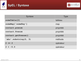 v. 2.0 : octobre 2006 (namespaces XML) 