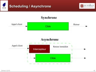 SpEL / API Simple à embarquer dans une application : ExpressionParser parser =  new  SpelExpressionParser(); Expression exp = parser.parseExpression( "'Hello World'" ); String message = (String) exp.getValue(); (...) String message = exp.getValue(String. class ); 