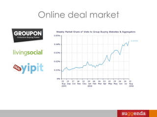 19.4MM invitations monthlyFacebook Events Over 2.5MM events monthlyMarket & Opportunity: Online Reservations