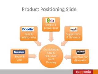 Online deal marketHowever;The current deal models are not the best solution for many restaurantsCustomers do not spend enough additionally.Deal seekers do not usually come back.Is it worth the loss?40% of Restaurants said Not Again