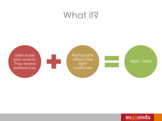 What about Groupon?Short-term DemandGroupon Case: