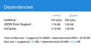 Dependencies
cookie.js : 745 bytes 395 bytes
JSON Error Support : 1.76 KB 1.09 KB
ncCache : 5.79 KB 1.99 KB
Total minified size = suggest.js(15.38KB) + dependencies(9.2KB) = 24.58 KB
Gzip size = suggest.js(5.50 KB) + dependencies(2.84 KB) = 8.34 KB
minified gZipped
 