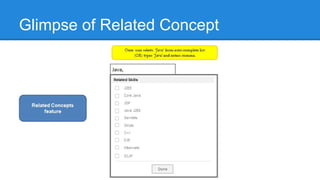 Glimpse of Related Concept
 