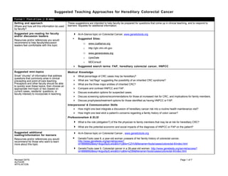 Suggested Teaching Approaches for Hereditary Colorectal Cancer

Format 1: Point of Care (~ 5 min)
Setting and approach                            These suggestions are intended to help faculty be prepared for questions that come up in clinical teaching, and to respond to
                                                learners’ requests for additional information.
Where and how will this information be used
by faculty?

                                                    
Suggested pre- reading for faculty                       At-A-Glance topic on Colorectal Cancer, www.genetictools.org
and/or discussion leaders
                                                        Suggested Sites:
Resources and/or references you would
                                                             o
recommend to help faculty/discussion                              www.ccalliance.org
leaders feel comfortable with this topic
                                                             o    http://ghr.nlm.nih.gov
                                                             o    www.genereviews.org
                                                             o    UptoDate
                                                             o    MDConsult
                                                        Suggested search terms: FAP, hereditary colorectal cancer, HNPCC

Suggested mini- topics                          Medical Knowledge
Small “chunks” of information that address              What percentage of CRC cases may be hereditary?
questions that commonly arise in clinical
                                                        What are “red flags” suggesting the possibility of an inherited CRC syndrome?
precepting and point-of-care teaching.
Preceptors and other faculty should be able             What are the three major entities of inherited CRC?
to quickly scan these topics, then choose an
                                                        Compare and contrast HNPCC and FAP.
appropriate mini-topic or two (based on
current cases, residents’ questions, or                 Discuss evaluation options for suspected cases.
faculty interest) to incorporate in teaching.
                                                        Discuss screening options/recommendations for those at increased risk for CRC, and implications for family members.
                                                        Discuss prophylaxis/treatment options for those identified as having HNPCC or FAP.
                                                Interpersonal & Communication Skills
                                                        How might one best integrate a discussion of hereditary cancer risk into a routine health maintenance visit?
                                                        How might one best elicit a patient’s concerns regarding a family history of colon cancer?
                                                Professionalism & ELSI
                                                        What is the role (obligation?) of the the physician to family members that may be at risk for hereditary CRC?
                                                        What are the potential economic and social impacts of the diagnosis of HNPCC or FAP on the patient?

                                                    
Suggested additional                                     At-A-Glance topic on Colorectal Cancer , www.genetictools.org
reading/information for learners
                                                        GeneticTools case 8, a year-old woman unaware of her family history of colorectal cancer,
Resources and/or references you would
                                                         http://www.genetests.org/servlet/access?
recommend for those who want to learn
                                                         id=8888892&key=4ogu0lp2Lwiio&fcn=y&fw=CZHV&filename=/tools/cases/colorectal-8/index.html
more about this topic
                                                        GeneticTools case 9, Colorectal cancer in a 28-year-old woman, http://www.genetests.org/servlet/access?
                                                         id=8888892&key=4ogu0lp2Lwiio&fcn=y&fw=sZ0B&filename=/tools/cases/colorectal-9/index.html


Revised DATE                                                                                                                                          Page 1 of 7
AUTHOR
AFFILIATION
 