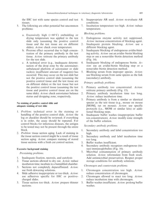 the IHC test with same species control and test
tissues.
5. The following are other potential but uncommon
problems:
a. Excessively high (.60uC) embedding or
drying temperature was applied to the test
slide only (assuming the positive control
tissue and the test tissue are on different
slides). Action: check oven temperature.
b. Prozone effect occurred due to high concen-
tration of the primary antibody in the test
tissue. Action: retitrate the primary antibody
for the test slide.
c. A technical error (e.g., inadequate determi-
nation of the drop zone by the autostainer;
unbalanced platform of autostainer or slide
rack(s); insufficient amount of reagents) has
occurred. This may occur on the test slide but
not the positive control slide (assuming the
positive control tissue and the test tissue are
on different slides) or the test tissue but not
the positive control tissue (assuming the test
tissue and positive control tissue are on the
same slide). Action: check autostainer balance
status and dropping zone, respectively.
No staining of positive control slide and
adequate staining of test slide
1. Problem: technical error in the staining or
handling of the positive control slide. Action: the
log or checklist should be reviewed; if everything
is in order, the assay should be repeated. For
control blocks for infectious diseases, the antigen
to be tested may not be present through the entire
block.
2. Problem: tissue section aging. Lack of staining in
the tissue section control might be a result of tissue
section aging. Action: compare staining of stored
tissue sections with a fresh cut control section.
Excessive background staining
Prestaining problems.
1. Inadequate fixation, necrosis, and autolysis
2. Tissue sections allowed to dry out. Action: reduce
incubation time; incubate in a humidified chamber.
3. Sections not completely deparaffinized. Action:
use fresh dewaxing solutions.
4. Slide adhesive inappropriate or too thick. Action:
use adhesives specific for IHC or positive-
charged slides.
5. Tissue section too thick. Action: prepare thinner
sections.
6. Inappropriate AR used. Action: re-evaluate AR
conditions.
7. Incubation temperature too high. Action: reduce
temperature.
Blocking problems.
1. Endogenous enzyme activity not suppressed.
Action: increase concentration of blocking agent.
2. Inadequate protein blocking. Action: use a
different blocking agent.
3. Inadequate blocking of endogenous avidin-bind-
ing activity. Action: use an avidin–biotin blocking
step or use a nonavidin–biotin detection method
(Fig. 14).
4. Inadequate blocking of endogenous biotin. Ac-
tion: use an avidin-biotin blocking step or a
nonavidin–biotin detection method.
5. Blocking serum from improper species. Action:
use blocking serum from same species as the link
(secondary) antibody.
Primary antibody problems.
1. Primary antibody too concentrated. Action:
retitrate primary antibody (Fig. 15).
2. Primary antibody incubation time too long.
Action: reduce incubation time.
3. Primary antibody is from a similar or identical
species as the test tissue (e.g., mouse on mouse
[MOM], rat on mouse). Action: use specific
protocols (i.e., MOM or similar kits) or addi-
tional blocking steps.
4. Inadequate buffer washes (inappropriate buffer
ion concentration). Action: modify ionic strength
of the buffer solution.
Secondary antibody problems.
1. Secondary antibody and label concentration too
high.
2. Secondary antibody and label incubation time
too long.
3. Buffer washes insufficient.
4. Secondary antibody recognizes endogenous (tis-
sue) immunoglobulins (Fig. 16).
5. Microbial contamination of primary antibody
solution. Action: reformulate from fresh stock.
Add antimicrobial preservatives. Respect proper
storage conditions for antibody solutions.
Chromogen and counterstain problems.
1. Chromogen concentration too high. Action:
reduce concentration of chromogen.
2. Chromogen allowed to react too long. Action:
reduce incubation time with chromogen.
3. Buffer washes insufficient. Action: prolong buffer
washes.
Immunohistochemical techniques in veterinary diagnostic laboratories 409
 