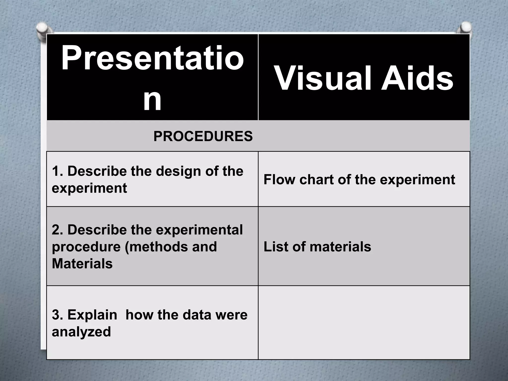 Suggested order and visuals for oral presentation | PPTX