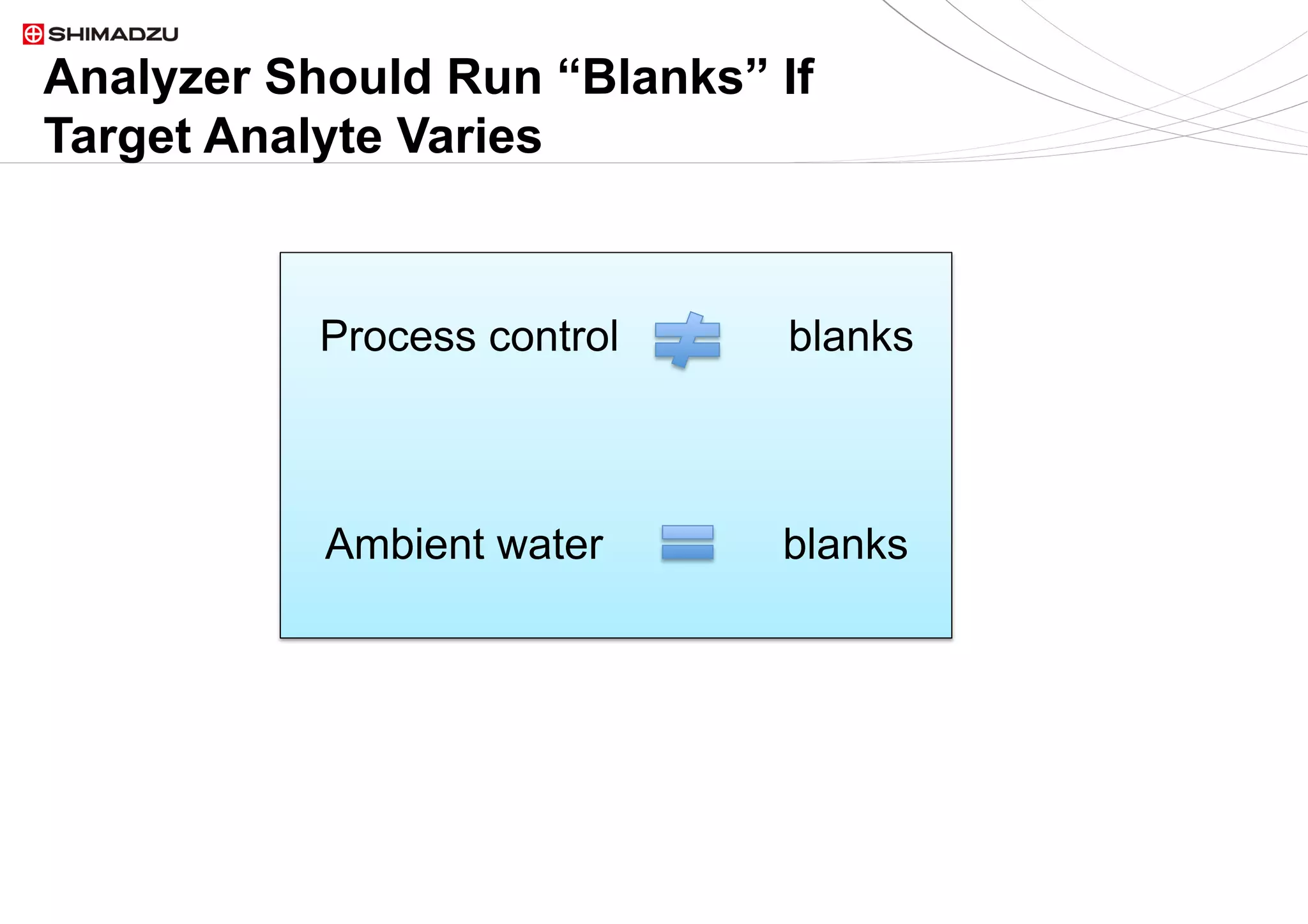 13  / 913  / 9
Analyzer Should Run “Blanks” If
Target Analyte Varies
Process control blanks
Ambient water blanks
 
