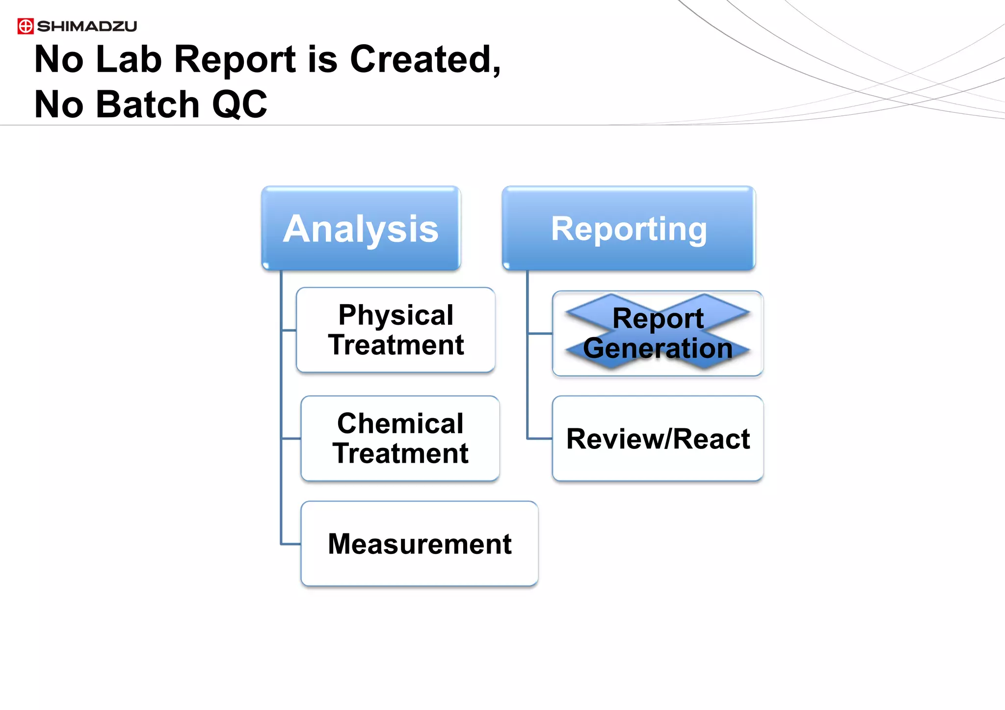 8  / 98  / 9
No Lab Report is Created,
No Batch QC
Analysis
Physical
Treatment
Chemical
Treatment
Measurement
Reporting
Report
Generation
Review/React
 