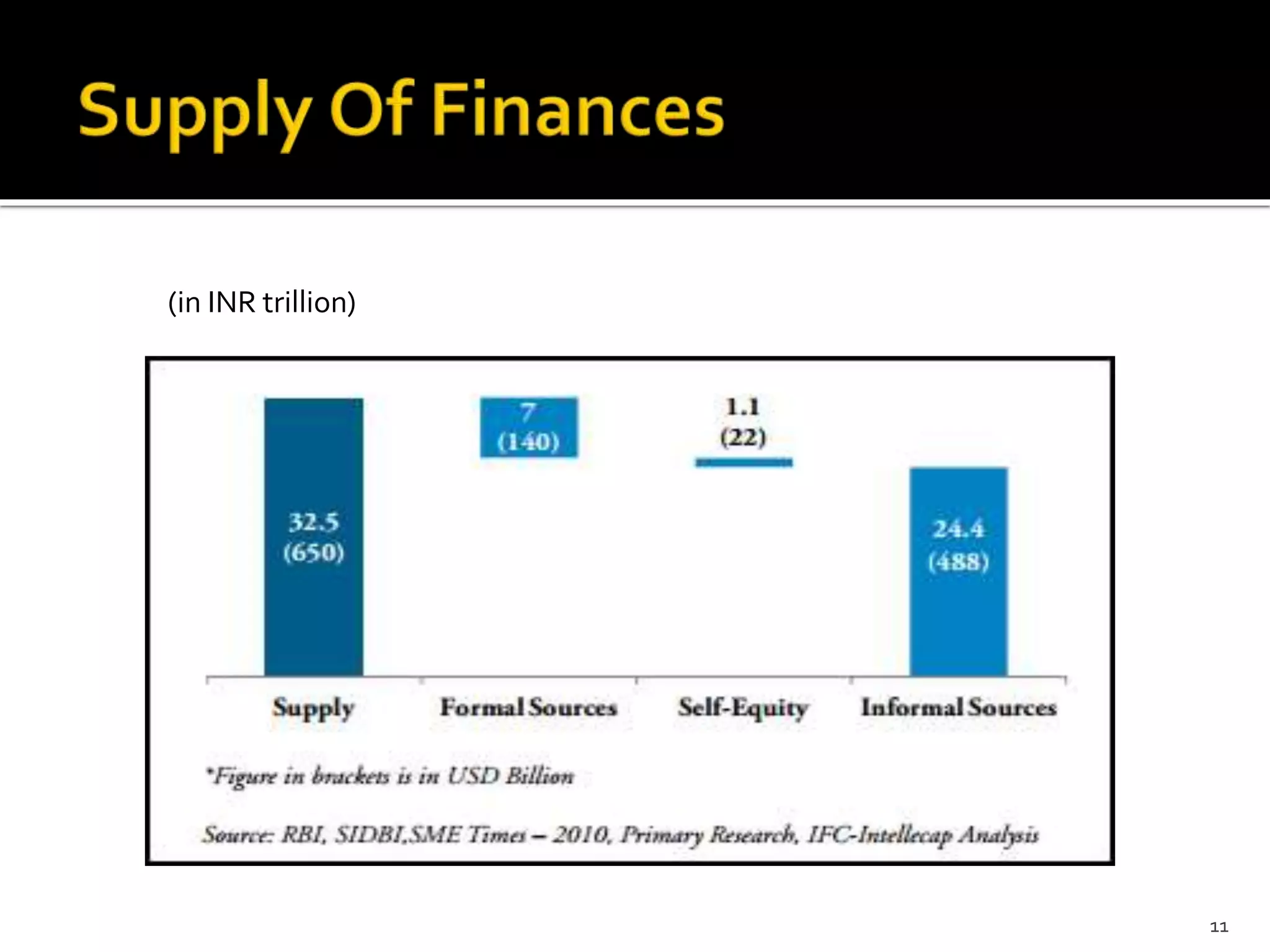11 
(in INR trillion) 
 