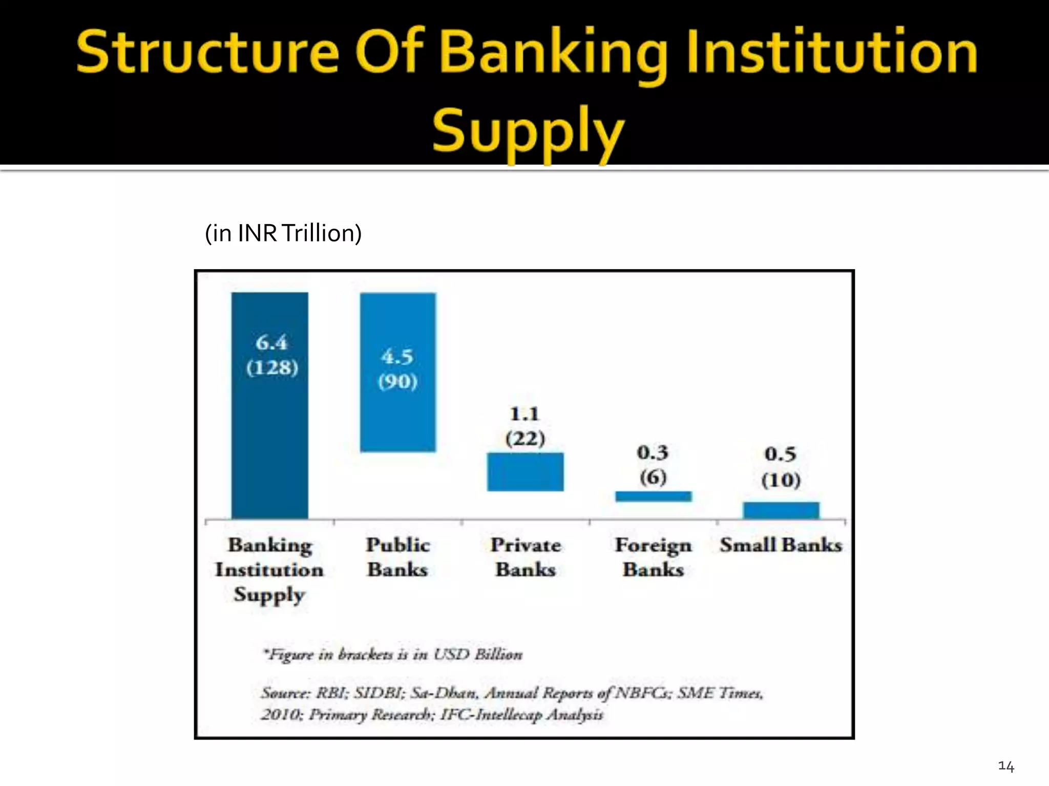 14 
(in INR Trillion) 
 