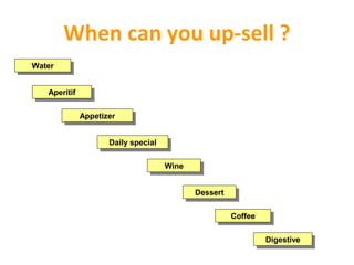 When can you up-sell ?
WaterWater
AperitifAperitif
AppetizerAppetizer
Daily specialDaily special
WineWine
DessertDessert
CoffeeCoffee
DigestiveDigestive
 