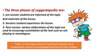 • The three phases of suggestopedia are:
1- pre-session students are informed of the topic
And materials of the lesson.
2- Sessions students experience the lesson.
3- Post-session- various elaborations of the topic are
used to encourage assimilation of the text such as role
playing or monologues.
*Note : In thisuniquemethodof teaching theteacher hasan
extraordinary amount of psychological influenceovertheir students.
 