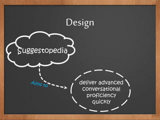 Design
Suggestopedia
deliver advanced
conversational
proficiency
quickly
 